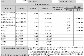 临朐如何避免债务纠纷？专业追讨公司教您应对之策